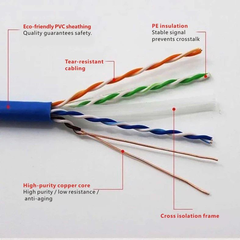 Figure 1: Physical Structure of Cat 6 Cross Skeleton Twisted Pair Figure 1: Physical Structure of Cat 6 Cross Skeleton Twisted Pair