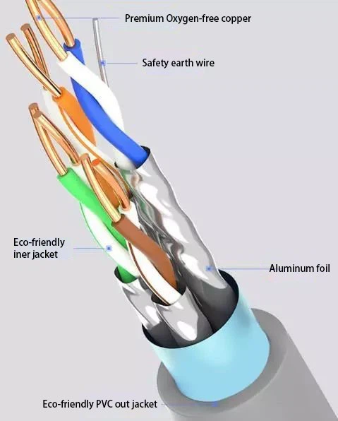 Category 6a Cable Category 6a Cable