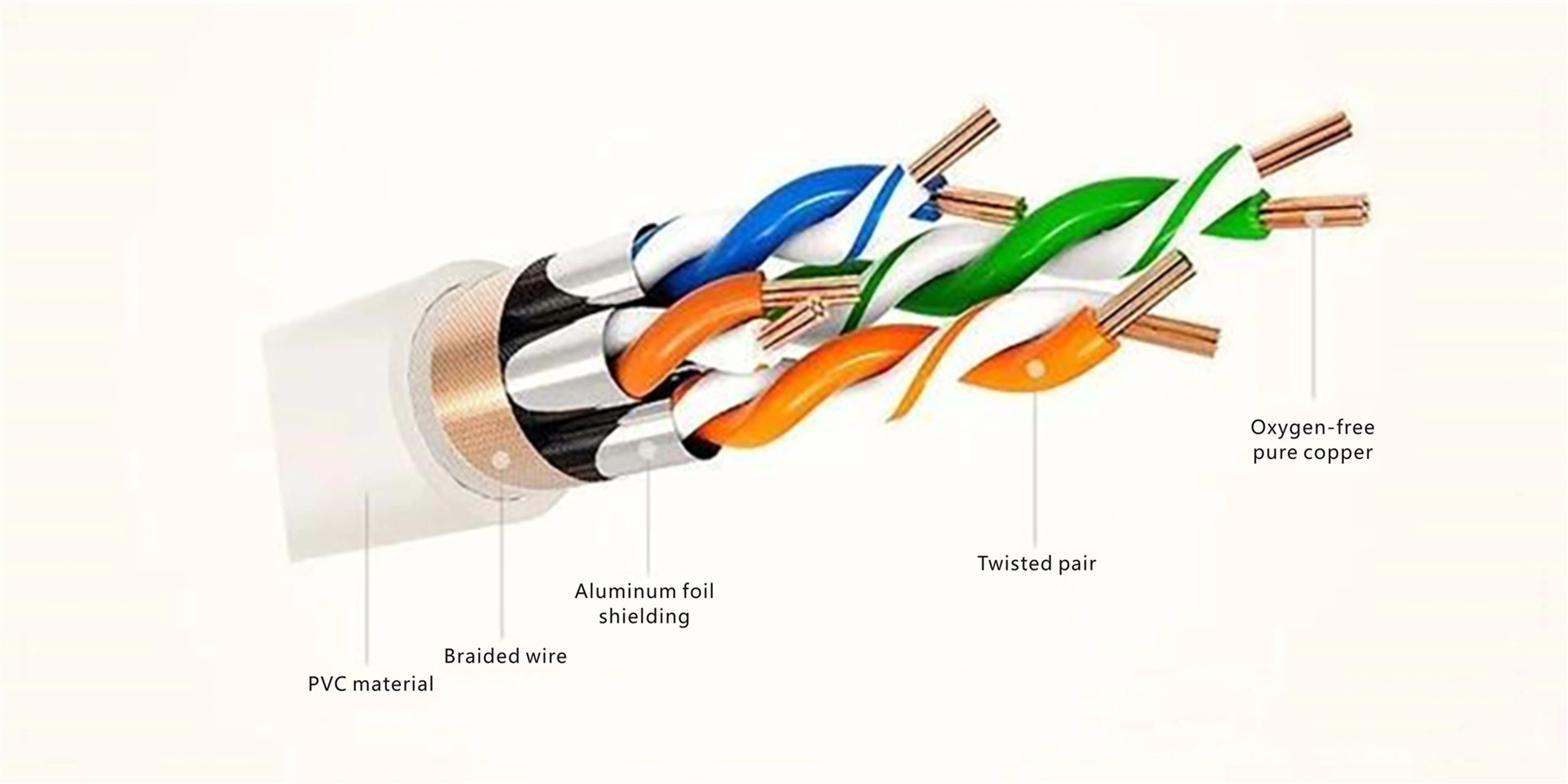 Inside structure of Cat8 Cable Inside structure of Cat8 Cable