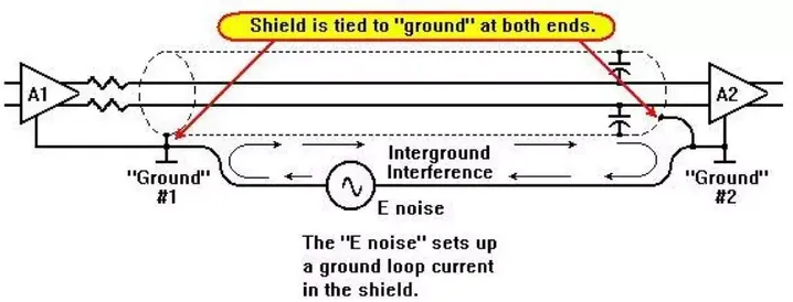 shield is tied to ground at both ends shield is tied to ground at both ends