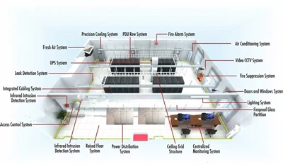 How to design and build a data center:13 Key Points