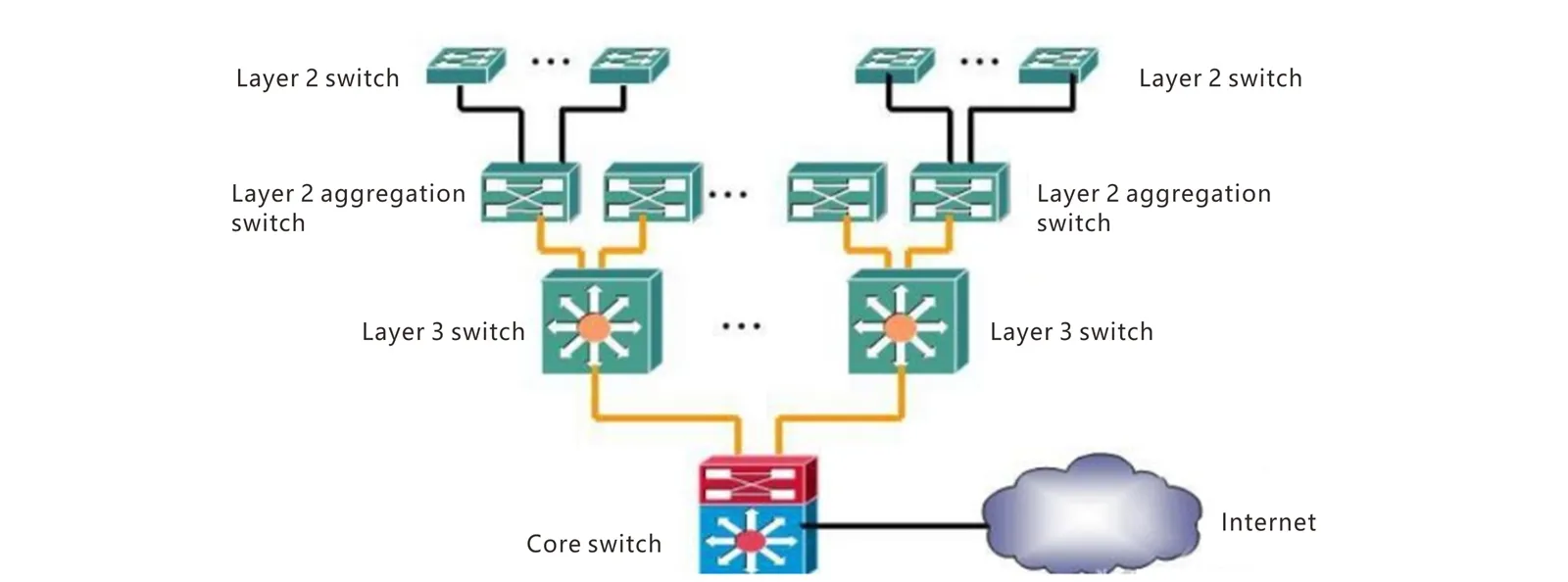 networking solutions for large enterprise network with over 5000 users networking solutions for large enterprise network with over 5000 users