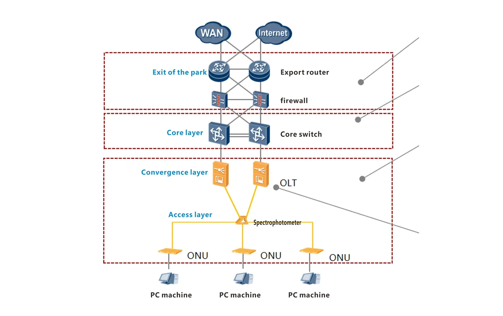 Campus All-Optical Networking Solution Campus All-Optical Networking Solution