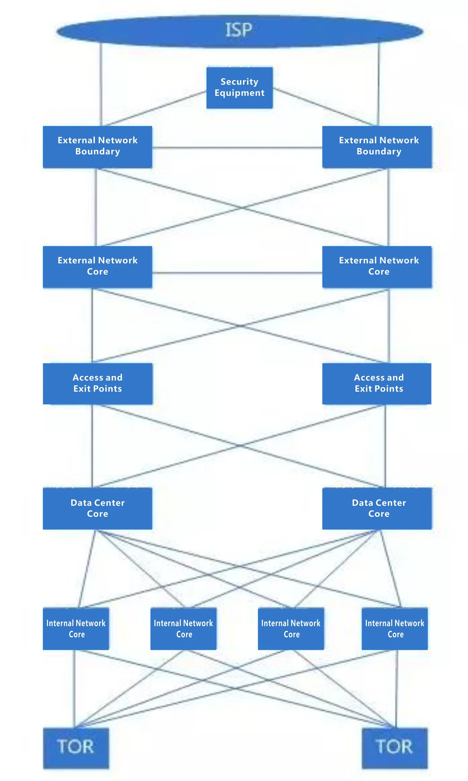 Data Center Network Topology: Data Center Network Topology: