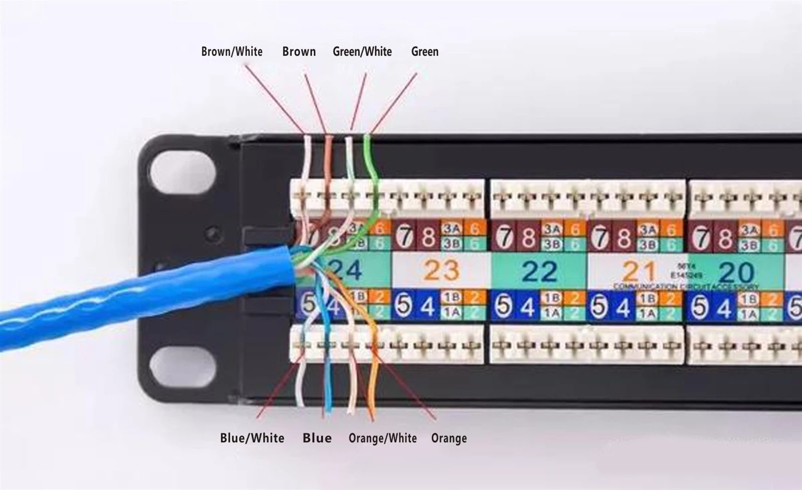 T568B Wiring Sequence of in patch panel punching  T568B Wiring Sequence of in patch panel punching