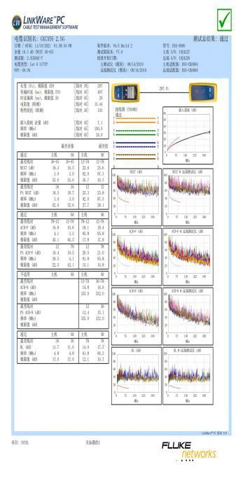 2.5GBase-T Performance Test Results of COBTEL Cat6 Unshielded Links 2.5GBase-T Performance Test Results of COBTEL Cat6 Unshielded Links