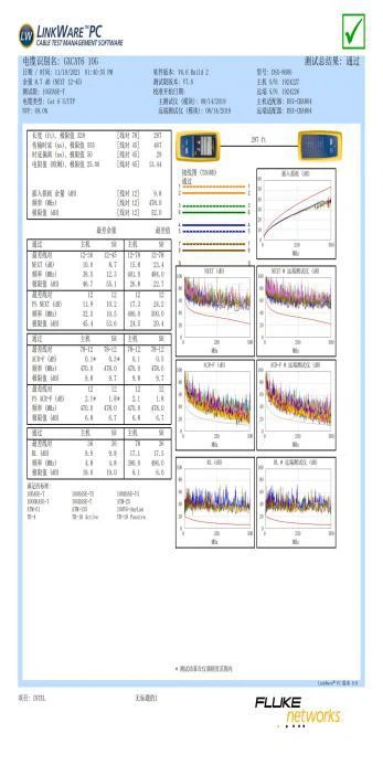 10GBase-T Performance Test Results of COBTEL Cat6 Unshielded Links 10GBase-T Performance Test Results of COBTEL Cat6 Unshielded Links