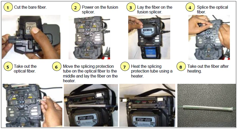 Use a fusion splicer to perform splicing and analyze any abnormalities that occur during this process. Use a fusion splicer to perform splicing and analyze any abnormalities that occur during this process.