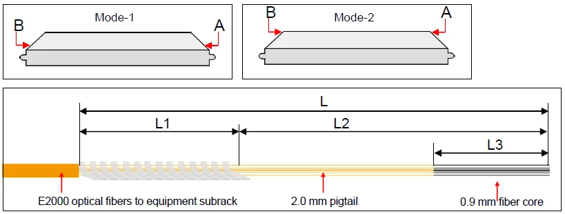 Fdf Module Fiber Distribution Frame FDF