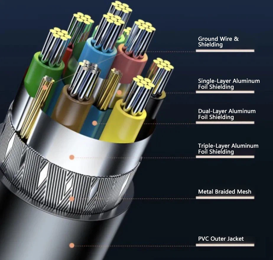 For standard-grade HDMI cables, in addition to a PVC outer jacket, the internal core typically includes 2–3 shielding layers such as aluminum foil, metal braid, and a ground wire made of pure copper or tinned copper. High-quality HDMI cables may incorporate additional shielding layers For standard-grade HDMI cables, in addition to a PVC outer jacket, the internal core typically includes 2–3 shielding layers such as aluminum foil, metal braid, and a ground wire made of pure copper or tinned copper. High-quality HDMI cables may incorporate additional shielding layers