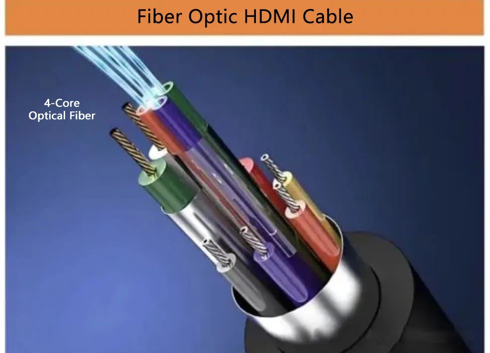 Fiber-optic HDMI cables stand out in long term distance transmission due to their hybrid design combining optical fibers with copper wires internally. Data travels through light within fiber-optic cores rather than electrical current-eliminating electromagnetic interference issues while resolving signal loss challenges Fiber-optic HDMI cables stand out in long term distance transmission due to their hybrid design combining optical fibers with copper wires internally. Data travels through light within fiber-optic cores rather than electrical current-eliminating electromagnetic interference issues while resolving signal loss challenges