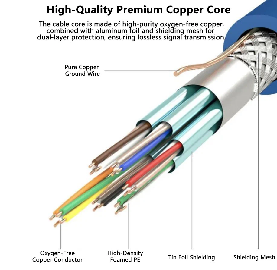 High-Quality Premium Copper Core:The cable core is madeof highpurity oxygen-free copper, combined with aluminum foil and shielding mesh for dual-layer protection, ensuring lossless signal transmission. High-Quality Premium Copper Core:The cable core is madeof highpurity oxygen-free copper, combined with aluminum foil and shielding mesh for dual-layer protection, ensuring lossless signal transmission.