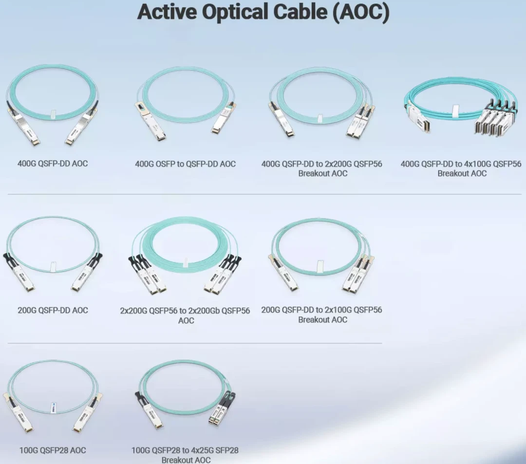 Common AOC Active Optical Cable Types Common AOC Active Optical Cable Types