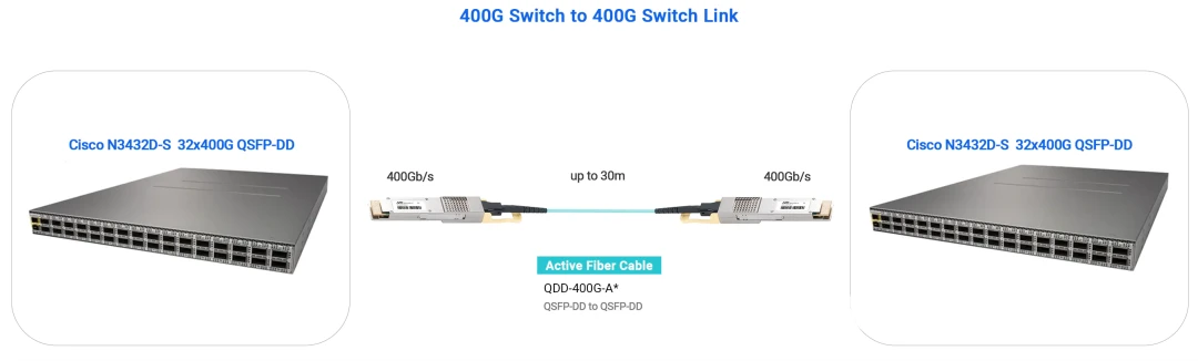 Application of 400G-QDD Active Optical Cables for Interconnecting 400G Switches Application of 400G-QDD Active Optical Cables for Interconnecting 400G Switches