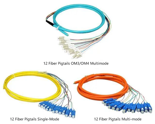 Bundled pigtails also known as bundled tails, featuring a connector at one end and a fiber break at the other. They are connected to other cable cores through fusion. Bundled pigtails also known as bundled tails, featuring a connector at one end and a fiber break at the other. They are connected to other cable cores through fusion.