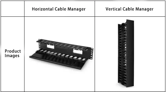 cable management tools are categorized into horizontal cable managers and vertical cable managers cable management tools are categorized into horizontal cable managers and vertical cable managers