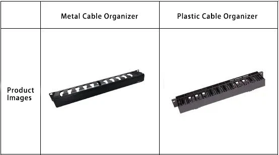 By material composition, there are plastic cable managers and metal cable managers By material composition, there are plastic cable managers and metal cable managers