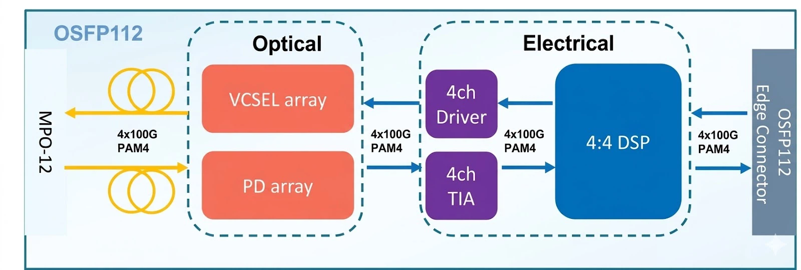 Product Functional Block Diagram Product Functional Block Diagram