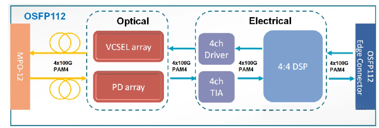 Product Functional Block Diagram Product Functional Block Diagram