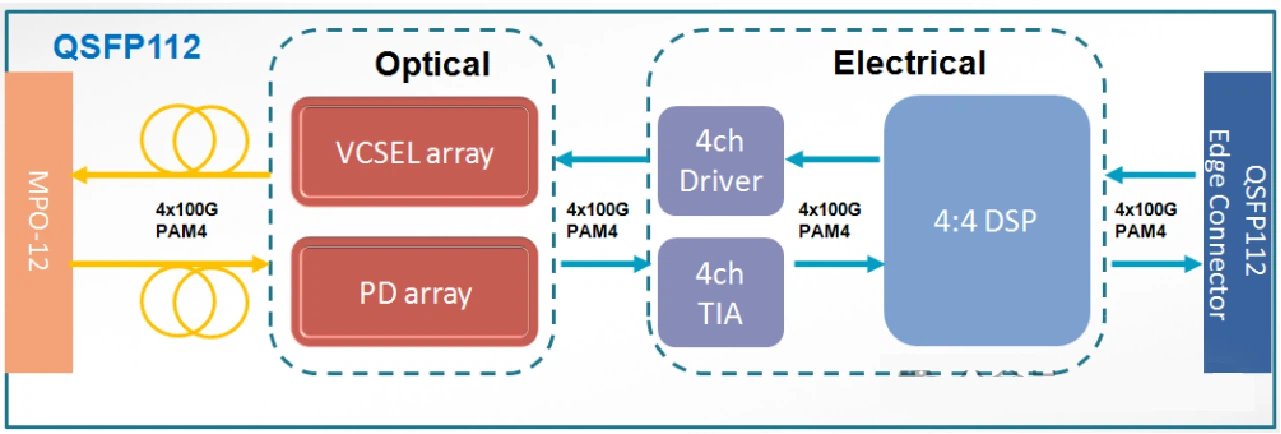 Product Functional Block Diagram Product Functional Block Diagram