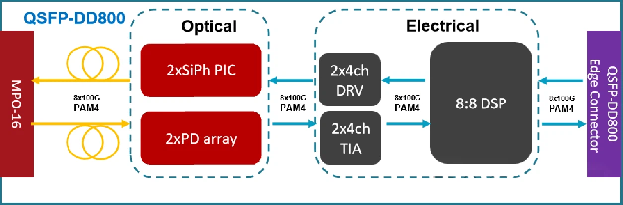 Product Functional Block Diagram Product Functional Block Diagram