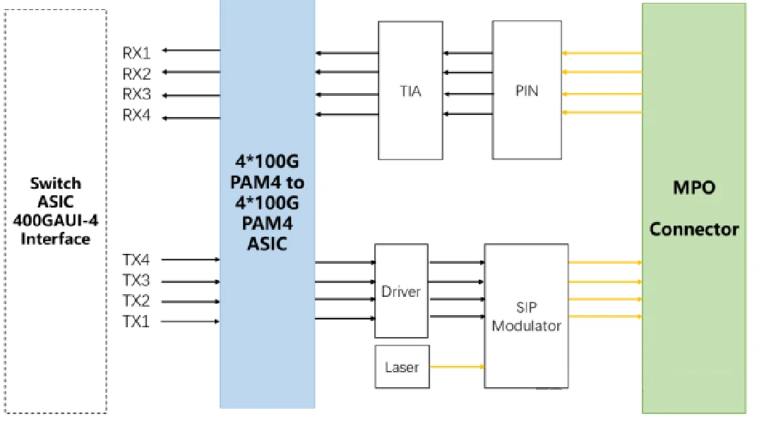 Product Functional Block Diagram Product Functional Block Diagram