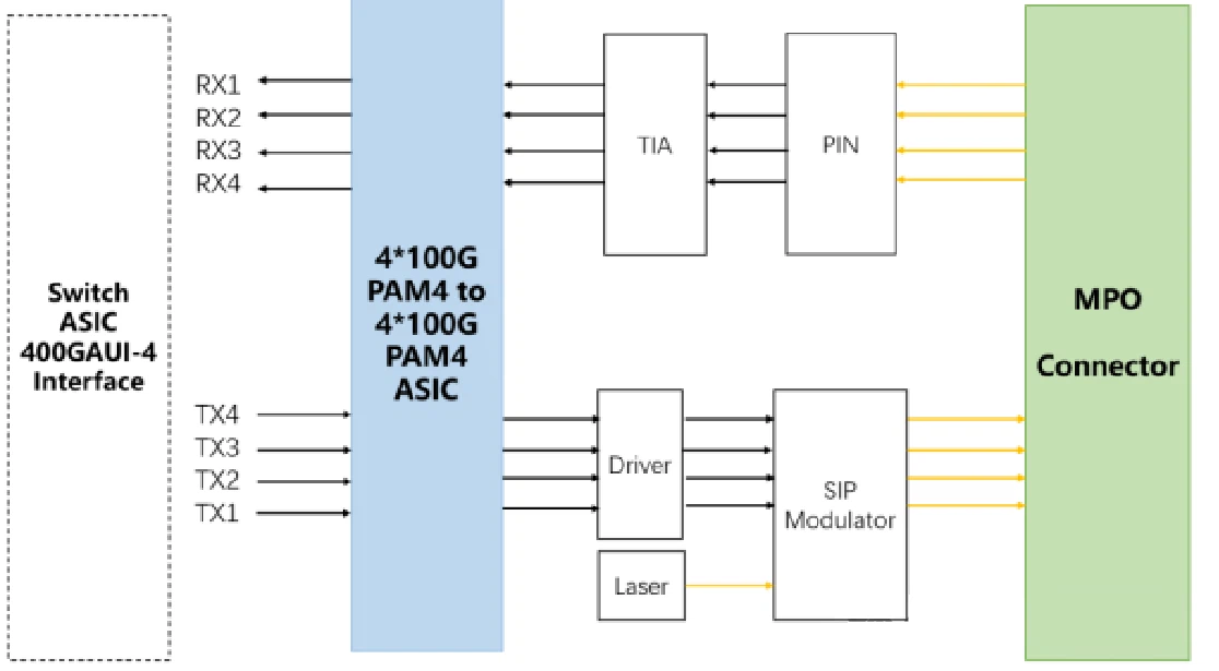 Product Functional Block Diagram Product Functional Block Diagram