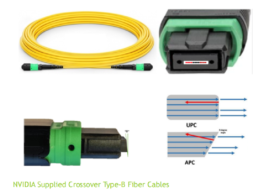 Complimentary fiber optic patch cords Solution: Both the 400G OSFP-RHS DR4 (Siph) and 400G QSFP112 DR4(Siph) optical modules use MPO12 single-mode patch cables, Type B, MPO/APC. Complimentary fiber optic patch cords Solution: Both the 400G OSFP-RHS DR4 (Siph) and 400G QSFP112 DR4(Siph) optical modules use MPO12 single-mode patch cables, Type B, MPO/APC.