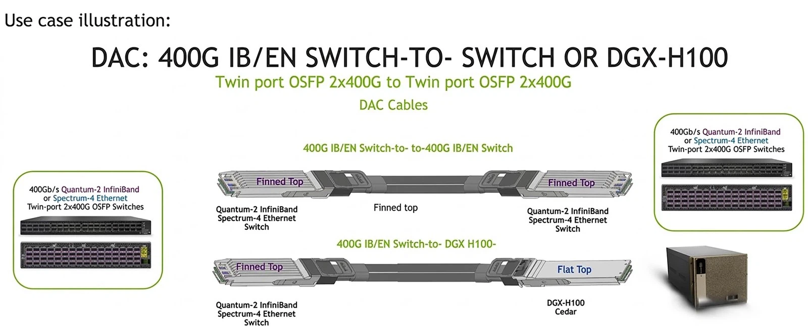 DAC400G-IBEN-SWITCH-TO- SWITCH OR DGX-H100 DAC400G-IBEN-SWITCH-TO- SWITCH OR DGX-H100