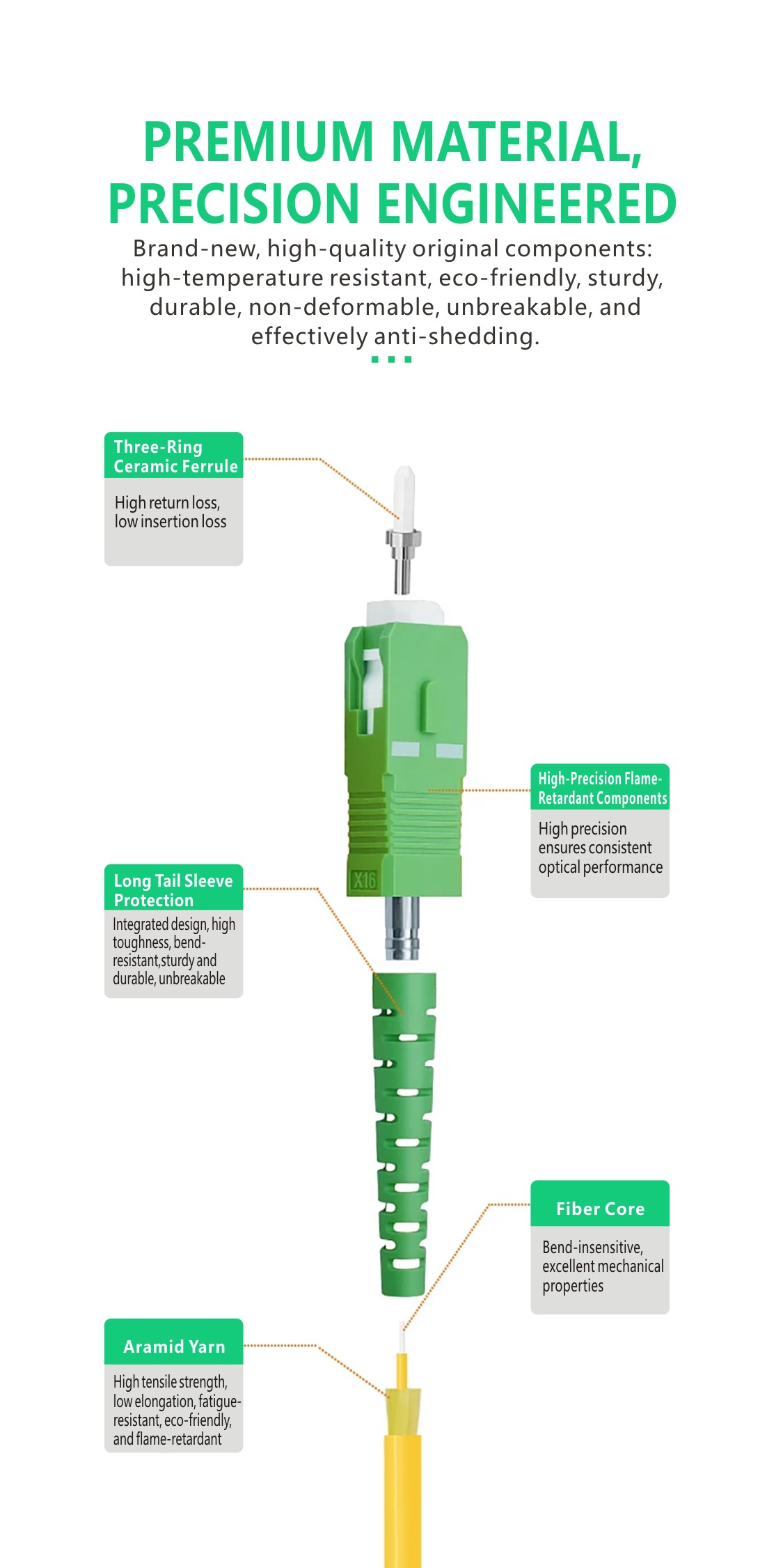 SC/APC Simplex Fiber Patch Cord – 9/125 LSZH 2.0MM4 SC/APC Simplex Fiber Patch Cord – 9/125 LSZH 2.0MM4