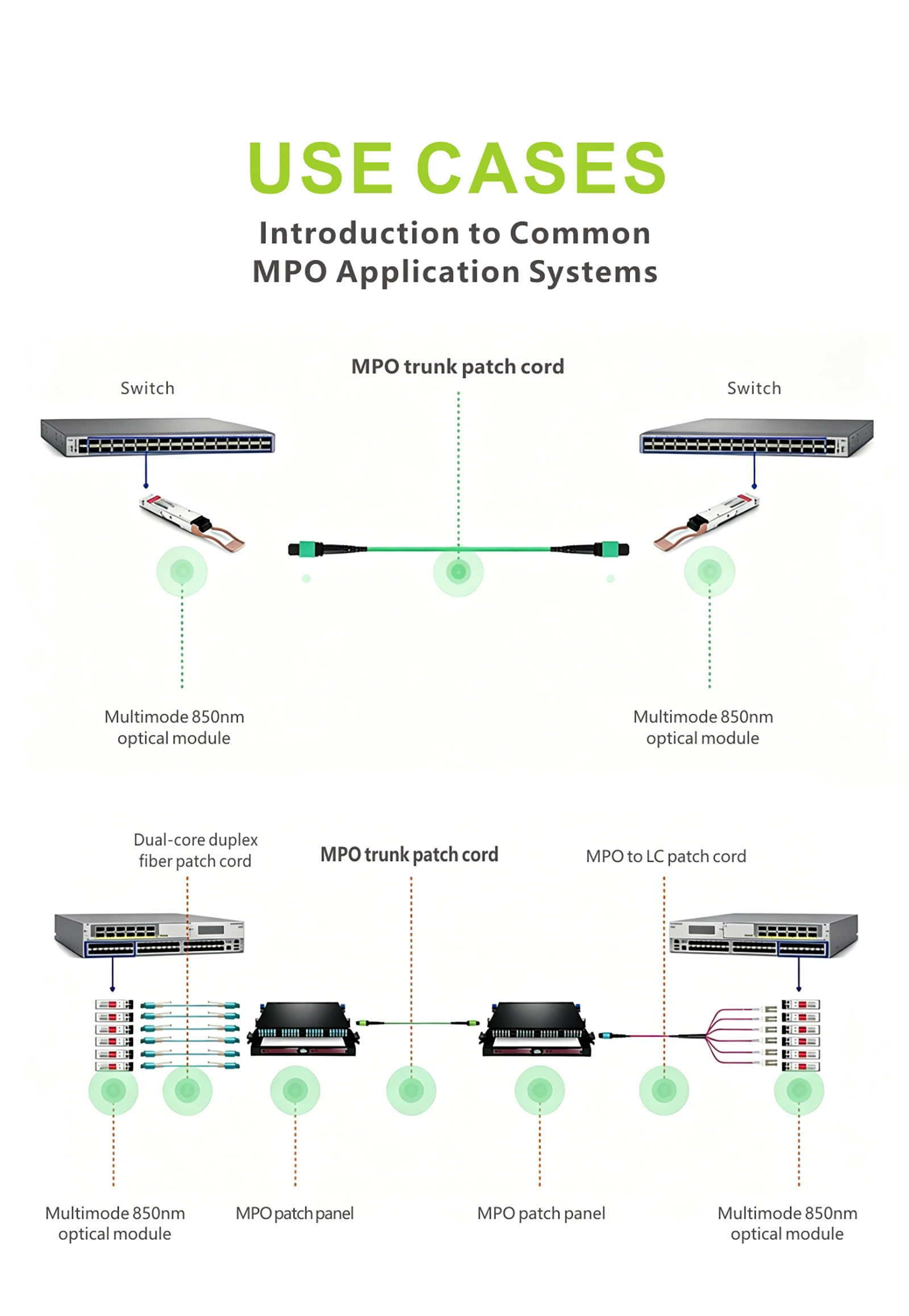 12-Core OM5 Multimode MPO Patch Cord Pre-Terminated Trunk Cable7 12-Core OM5 Multimode MPO Patch Cord Pre-Terminated Trunk Cable7